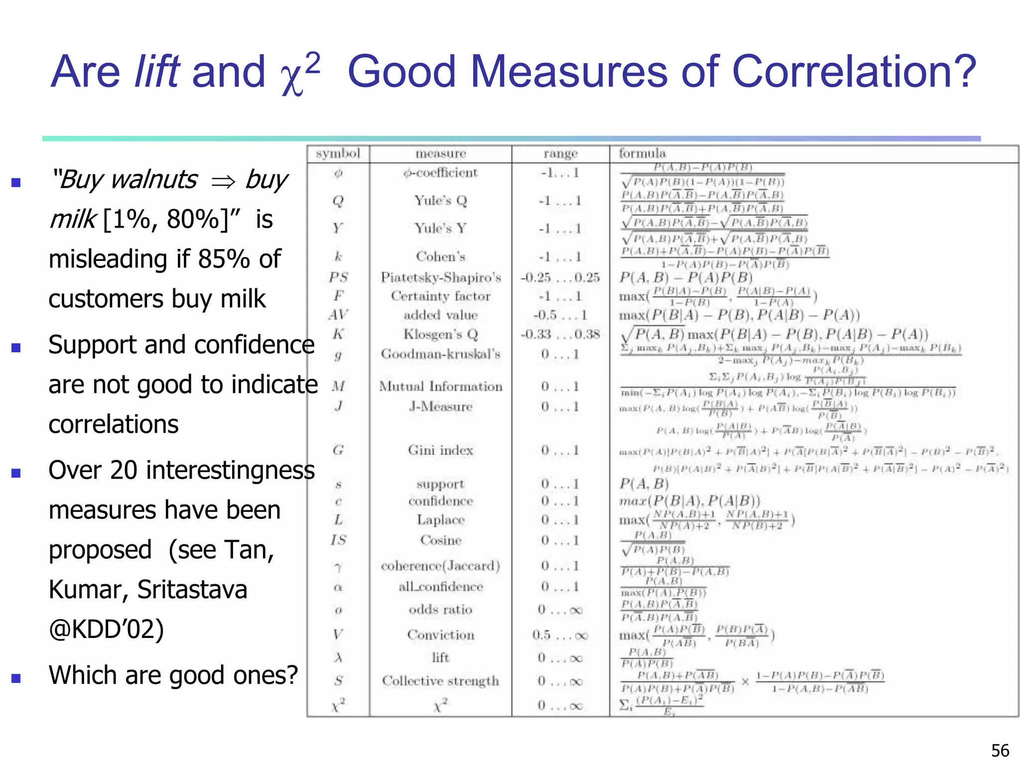 56 
Are lift and 2 Good Measures of Correlation? 
 “Buy walnuts  buy 
milk [1%, 80%]” is 
misleading if 85% of 
customers buy milk 
 Support and confidence 
are not good to indicate 
correlations 
 Over 20 interestingness 
measures have been 
proposed (see Tan, 
Kumar, Sritastava 
@KDD’02) 
 Which are good ones? 
 