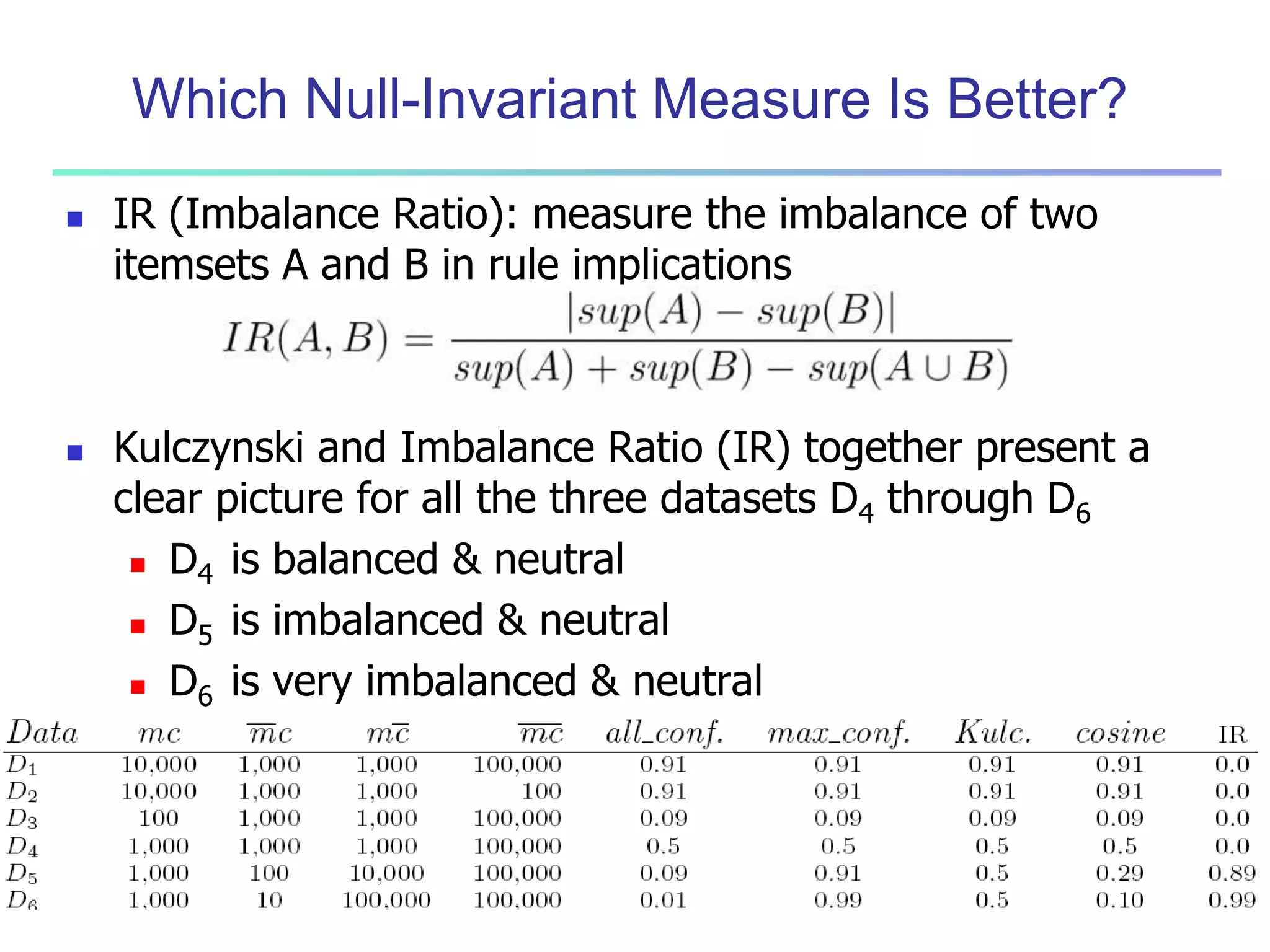 Which Null-Invariant Measure Is Better? 
 IR (Imbalance Ratio): measure the imbalance of two 
itemsets A and B in rule implications 
 Kulczynski and Imbalance Ratio (IR) together present a 
clear picture for all the three datasets D4 through D6 
 D4 is balanced & neutral 
 D5 is imbalanced & neutral 
 D6 is very imbalanced & neutral 
 