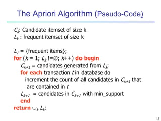 15 
The Apriori Algorithm (Pseudo-Code) 
Ck: Candidate itemset of size k 
Lk : frequent itemset of size k 
L1 = {frequent items}; 
for (k = 1; Lk !=; k++) do begin 
Ck+1 = candidates generated from Lk; 
for each transaction t in database do 
increment the count of all candidates in Ck+1 that 
are contained in t 
Lk+1 = candidates in Ck+1 with min_support 
end 
return k Lk; 
 