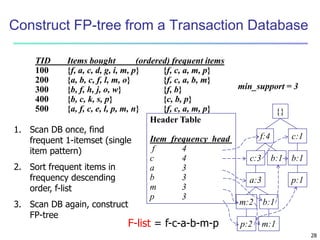 28 
Construct FP-tree from a Transaction Database 
{} 
f:4 c:1 
b:1 
p:1 
c:3 b:1 
a:3 
m:2 b:1 
p:2 m:1 
Header Table 
Item frequency head 
f 4 
c 4 
a 3 
b 3 
m 3 
p 3 
min_support = 3 
TID Items bought (ordered) frequent items 
100 {f, a, c, d, g, i, m, p} {f, c, a, m, p} 
200 {a, b, c, f, l, m, o} {f, c, a, b, m} 
300 {b, f, h, j, o, w} {f, b} 
400 {b, c, k, s, p} {c, b, p} 
500 {a, f, c, e, l, p, m, n} {f, c, a, m, p} 
1. Scan DB once, find 
frequent 1-itemset (single 
item pattern) 
2. Sort frequent items in 
frequency descending 
order, f-list 
3. Scan DB again, construct 
FP-tree 
F-list = f-c-a-b-m-p 
 