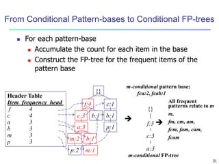 From Conditional Pattern-bases to Conditional FP-trees 
All frequent 
patterns relate to m 
m, 
fm, cm, am, 
fcm, fam, cam, 
fcam 
31 
 For each pattern-base 
 Accumulate the count for each item in the base 
 Construct the FP-tree for the frequent items of the 
pattern base 
m-conditional pattern base: 
fca:2, fcab:1 
{} 
f:3 
c:3 
a:3 
 
 
m-conditional FP-tree 
{} 
f:4 c:1 
b:1 
p:1 
c:3 b:1 
a:3 
m:2 b:1 
p:2 m:1 
Header Table 
Item frequency head 
f 4 
c 4 
a 3 
b 3 
m 3 
p 3 
 