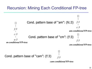 32 
Recursion: Mining Each Conditional FP-tree 
{} 
f:3 
c:3 
a:3 
Cond. pattern base of “am”: (fc:3) 
m-conditional FP-tree 
{} 
f:3 
c:3 
am-conditional FP-tree 
Cond. pattern base of “cm”: (f:3) 
{} 
f:3 
cm-conditional FP-tree 
Cond. pattern base of “cam”: (f:3) 
{} 
f:3 
cam-conditional FP-tree 
 
