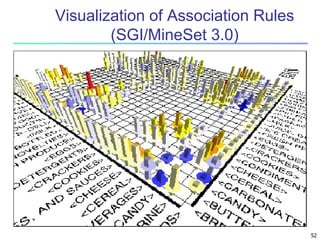 52 
Visualization of Association Rules 
(SGI/MineSet 3.0) 
 