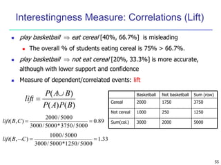 55 
Interestingness Measure: Correlations (Lift) 
 play basketball  eat cereal [40%, 66.7%] is misleading 
 The overall % of students eating cereal is 75% > 66.7%. 
 play basketball  not eat cereal [20%, 33.3%] is more accurate, 
although with lower support and confidence 
 Measure of dependent/correlated events: lift 
0.89 
P A B 
( ) 
P A P B 
2000/ 5000 
lif t(B,C)   
3000/ 5000*3750/ 5000 
Basketball Not basketball Sum (row) 
Cereal 2000 1750 3750 
Not cereal 1000 250 1250 
Sum(col.) 3000 2000 5000 
( ) ( ) 
lift 
 
 
1.33 
1000/ 5000 
lif t(B,C)   
3000/ 5000*1250/ 5000 
 