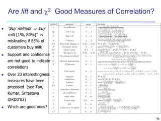 56 
Are lift and 2 Good Measures of Correlation? 
 “Buy walnuts  buy 
milk [1%, 80%]” is 
misleading if 85% of 
customers buy milk 
 Support and confidence 
are not good to indicate 
correlations 
 Over 20 interestingness 
measures have been 
proposed (see Tan, 
Kumar, Sritastava 
@KDD’02) 
 Which are good ones? 
 