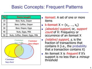 6 
Basic Concepts: Frequent Patterns 
 itemset: A set of one or more 
items 
 k-itemset X = {x1, …, xk} 
 (absolute) support, or, support 
count of X: Frequency or 
occurrence of an itemset X 
 (relative) support, s, is the 
fraction of transactions that 
contains X (i.e., the probability 
that a transaction contains X) 
 An itemset X is frequent if X’s 
support is no less than a minsup 
threshold 
Tid Items bought 
10 Beer, Nuts, Diaper 
20 Beer, Coffee, Diaper 
30 Beer, Diaper, Eggs 
40 Nuts, Eggs, Milk 
50 Nuts, Coffee, Diaper, Eggs, Milk 
Customer 
buys diaper 
Customer 
buys both 
Customer 
buys beer 
 