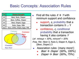 7 
Basic Concepts: Association Rules 
 Find all the rules X  Y with 
minimum support and confidence 
 support, s, probability that a 
transaction contains X  Y 
 confidence, c, conditional 
probability that a transaction 
having X also contains Y 
Let minsup = 50%, minconf = 50% 
Freq. Pat.: Beer:3, Nuts:3, Diaper:4, Eggs:3, 
{Beer, Diaper}:3 
Tid Items bought 
10 Beer, Nuts, Diaper 
20 Beer, Coffee, Diaper 
30 Beer, Diaper, Eggs 
40 Nuts, Eggs, Milk 
50 Nuts, Coffee, Diaper, Eggs, Milk 
Customer 
buys 
diaper 
Customer 
buys both 
Customer 
buys beer 
 Association rules: (many more!) 
 Beer  Diaper (60%, 100%) 
 Diaper  Beer (60%, 75%) 
 