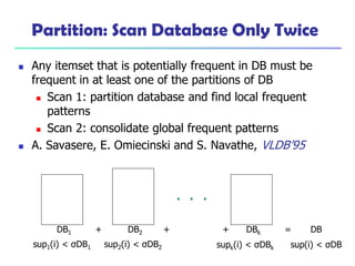 Partition: Scan Database Only Twice
 Any itemset that is potentially frequent in DB must be
frequent in at least one of the partitions of DB
 Scan 1: partition database and find local frequent
patterns
 Scan 2: consolidate global frequent patterns
 A. Savasere, E. Omiecinski and S. Navathe, VLDB’95
DB1 DB2 DBk+ = DB++
sup1(i) < σDB1 sup2(i) < σDB2 supk(i) < σDBk sup(i) < σDB
 
