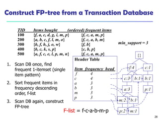 28
Construct FP-tree from a Transaction Database
{}
f:4 c:1
b:1
p:1
b:1c:3
a:3
b:1m:2
p:2 m:1
Header Table
Item frequency head
f 4
c 4
a 3
b 3
m 3
p 3
min_support = 3
TID Items bought (ordered) frequent items
100 {f, a, c, d, g, i, m, p} {f, c, a, m, p}
200 {a, b, c, f, l, m, o} {f, c, a, b, m}
300 {b, f, h, j, o, w} {f, b}
400 {b, c, k, s, p} {c, b, p}
500 {a, f, c, e, l, p, m, n} {f, c, a, m, p}
1. Scan DB once, find
frequent 1-itemset (single
item pattern)
2. Sort frequent items in
frequency descending
order, f-list
3. Scan DB again, construct
FP-tree
F-list = f-c-a-b-m-p
 