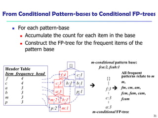 31
From Conditional Pattern-bases to Conditional FP-trees
 For each pattern-base
 Accumulate the count for each item in the base
 Construct the FP-tree for the frequent items of the
pattern base
m-conditional pattern base:
fca:2, fcab:1
{}
f:3
c:3
a:3
m-conditional FP-tree
All frequent
patterns relate to m
m,
fm, cm, am,
fcm, fam, cam,
fcam


{}
f:4 c:1
b:1
p:1
b:1c:3
a:3
b:1m:2
p:2 m:1
Header Table
Item frequency head
f 4
c 4
a 3
b 3
m 3
p 3
 
