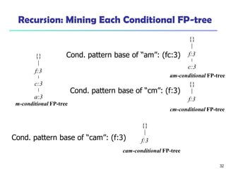 32
Recursion: Mining Each Conditional FP-tree
{}
f:3
c:3
a:3
m-conditional FP-tree
Cond. pattern base of “am”: (fc:3)
{}
f:3
c:3
am-conditional FP-tree
Cond. pattern base of “cm”: (f:3)
{}
f:3
cm-conditional FP-tree
Cond. pattern base of “cam”: (f:3)
{}
f:3
cam-conditional FP-tree
 