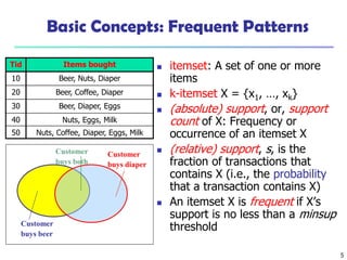 5
Basic Concepts: Frequent Patterns
 itemset: A set of one or more
items
 k-itemset X = {x1, …, xk}
 (absolute) support, or, support
count of X: Frequency or
occurrence of an itemset X
 (relative) support, s, is the
fraction of transactions that
contains X (i.e., the probability
that a transaction contains X)
 An itemset X is frequent if X’s
support is no less than a minsup
threshold
Customer
buys diaper
Customer
buys both
Customer
buys beer
Tid Items bought
10 Beer, Nuts, Diaper
20 Beer, Coffee, Diaper
30 Beer, Diaper, Eggs
40 Nuts, Eggs, Milk
50 Nuts, Coffee, Diaper, Eggs, Milk
 