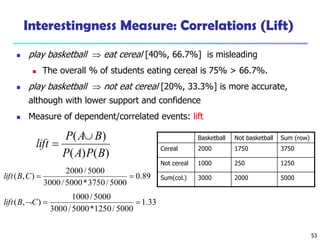 53
Interestingness Measure: Correlations (Lift)
 play basketball  eat cereal [40%, 66.7%] is misleading
 The overall % of students eating cereal is 75% > 66.7%.
 play basketball  not eat cereal [20%, 33.3%] is more accurate,
although with lower support and confidence
 Measure of dependent/correlated events: lift
89.0
5000/3750*5000/3000
5000/2000
),( CBlift
Basketball Not basketball Sum (row)
Cereal 2000 1750 3750
Not cereal 1000 250 1250
Sum(col.) 3000 2000 5000
)()(
)(
BPAP
BAP
lift


33.1
5000/1250*5000/3000
5000/1000
),( CBlift
 