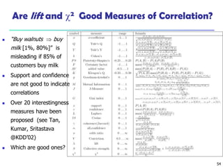 54
Are lift and 2 Good Measures of Correlation?
 “Buy walnuts  buy
milk [1%, 80%]” is
misleading if 85% of
customers buy milk
 Support and confidence
are not good to indicate
correlations
 Over 20 interestingness
measures have been
proposed (see Tan,
Kumar, Sritastava
@KDD’02)
 Which are good ones?
 