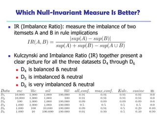 Which Null-Invariant Measure Is Better?
 IR (Imbalance Ratio): measure the imbalance of two
itemsets A and B in rule implications
 Kulczynski and Imbalance Ratio (IR) together present a
clear picture for all the three datasets D4 through D6
 D4 is balanced & neutral
 D5 is imbalanced & neutral
 D6 is very imbalanced & neutral
 