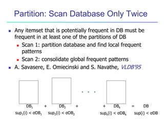 Partition: Scan Database Only Twice
 Any itemset that is potentially frequent in DB must be
frequent in at least one of the partitions of DB
 Scan 1: partition database and find local frequent
patterns
 Scan 2: consolidate global frequent patterns
 A. Savasere, E. Omiecinski and S. Navathe, VLDB’95
DB1 DB2 DBk
+ = DB
+
+
sup1(i) < σDB1 sup2(i) < σDB2 supk(i) < σDBk sup(i) < σDB
 