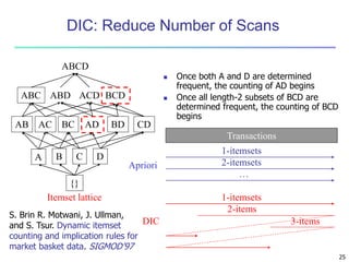 25
DIC: Reduce Number of Scans
ABCD
ABC ABD ACD BCD
AB AC BC AD BD CD
A B C D
{}
Itemset lattice
 Once both A and D are determined
frequent, the counting of AD begins
 Once all length-2 subsets of BCD are
determined frequent, the counting of BCD
begins
Transactions
1-itemsets
2-itemsets
…
Apriori
1-itemsets
2-items
3-items
DIC
S. Brin R. Motwani, J. Ullman,
and S. Tsur. Dynamic itemset
counting and implication rules for
market basket data. SIGMOD’97
 