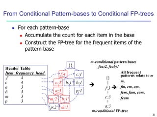 31
From Conditional Pattern-bases to Conditional FP-trees
 For each pattern-base
 Accumulate the count for each item in the base
 Construct the FP-tree for the frequent items of the
pattern base
m-conditional pattern base:
fca:2, fcab:1
{}
f:3
c:3
a:3
m-conditional FP-tree
All frequent
patterns relate to m
m,
fm, cm, am,
fcm, fam, cam,
fcam


{}
f:4 c:1
b:1
p:1
b:1
c:3
a:3
b:1
m:2
p:2 m:1
Header Table
Item frequency head
f 4
c 4
a 3
b 3
m 3
p 3
 