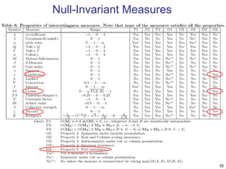55
Null-Invariant Measures
 