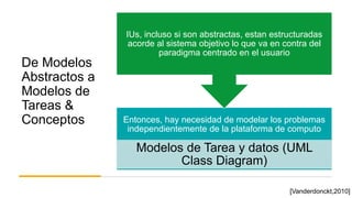 De Modelos
Abstractos a
Modelos de
Tareas &
Conceptos Entonces, hay necesidad de modelar los problemas
independientemente de la plataforma de computo
Modelos de Tarea y datos (UML
Class Diagram)
IUs, incluso si son abstractas, estan estructuradas
acorde al sistema objetivo lo que va en contra del
paradigma centrado en el usuario
[Vanderdonckt,2010]
 
