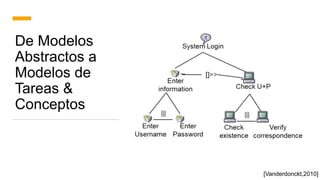 De Modelos
Abstractos a
Modelos de
Tareas &
Conceptos
[Vanderdonckt,2010]
 