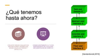 ¿Qué tenemos
hasta ahora?
CON ESTE TERCER CONJUNTO DE
ABSTRACCIONES, PASAMOS DEL
MODELO AUI AL DE TAREAS Y
DATOS (T+D)
CONSECUENTEMENTE, EL T+D ES
INDEPENDIENTE DE CUALQUIER
IMPLEMENTACIÓN DE COMPUTO
[Vanderdonckt,2010]
 
