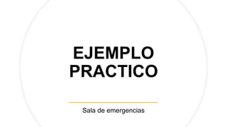 EJEMPLO
PRACTICO
Sala de emergencias
 