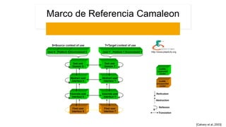 Marco de Referencia Camaleon
[Calvary et al.,2003]
 