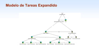 1-41
Modelo de Tareas Expandido
 