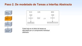 1-46
Paso 2. De modelado de Tareas a Interfaz Abstracta
NAC LHS RHS
::=
NAC LHS RHS
::=
Cada hoja en el árbol de tareas es
ejecutada por un componente individual
asbtracto
Task &
Concepts
Abstract User
Interface
Concrete
User Interface
Final User
Interface
 