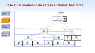 1-47
Paso 2. De modelado de Tareas a Interfaz Abstracta
Task &
Concepts
Abstract User
Interface
Concrete
User Interface
Final User
Interface
 