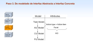 1-51
Paso 3. De modelado de Interfaz Abstracta a Interfaz Concreta
Task &
Concepts
Abstract User
Interface
Concrete
User Interface
Final User
Interface
 