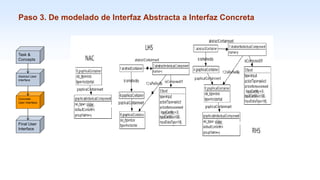 1-54
Paso 3. De modelado de Interfaz Abstracta a Interfaz Concreta
Task &
Concepts
Abstract User
Interface
Concrete
User Interface
Final User
Interface
 