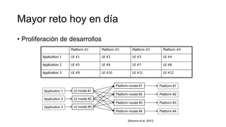 Mayor reto hoy en día
• Proliferación de desarrollos
UI #12UI #11UI #10UI #9Application 3
UI #8UI #7UI #6UI #5Application 2
UI #4UI #3UI #2UI #1Application 1
Platform #4Platform #3Platform #2Platform #1
Application 1
Application 2
Application 3
UI model #1
UI model #2
UI model #3
Platform #1
Platform #2
Platform #3
Platform #4
Platform model #1
Platform model #2
Platform model #3
Platform model #4
[Abrams et al.,2001]
 