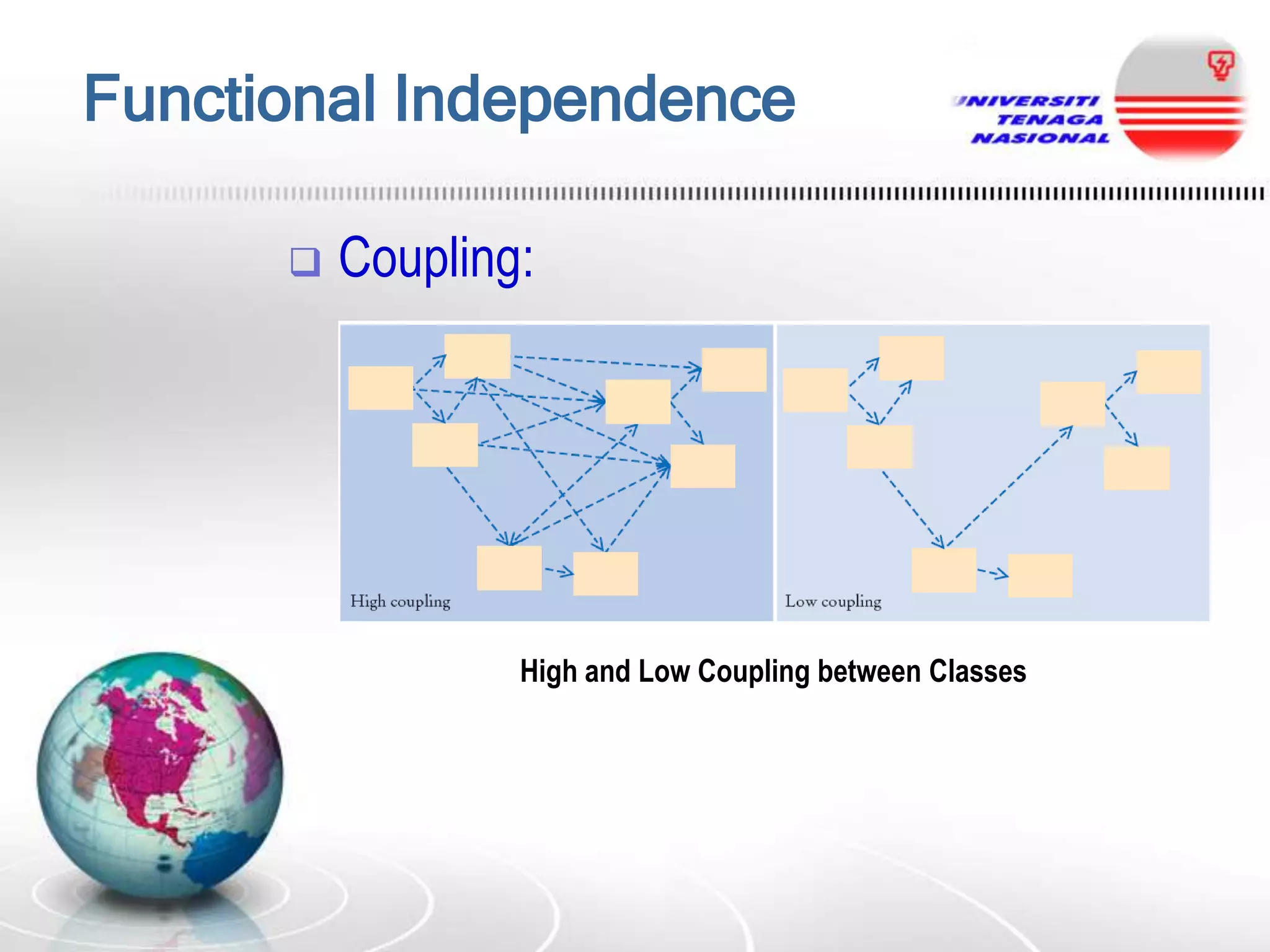 Functional Independence


Coupling:

High and Low Coupling between Classes

 