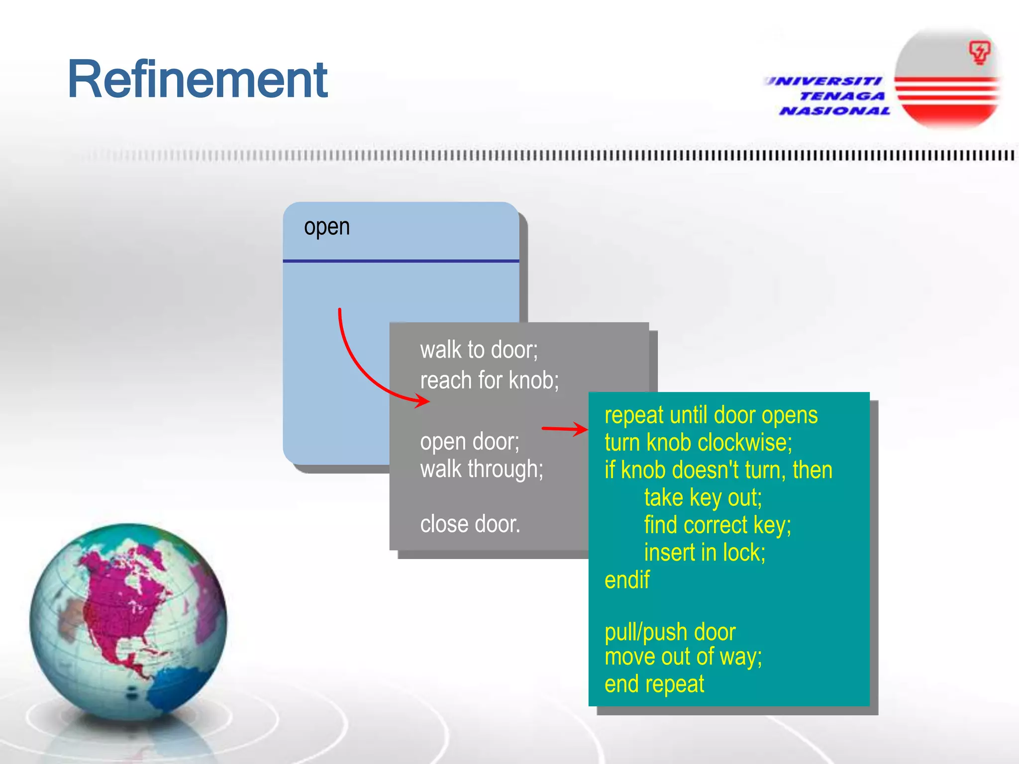 Refinement
open

walk to door;
reach for knob;
open door;
walk through;
close door.

repeat until door opens
turn knob clockwise;
if knob doesn't turn, then
take key out;
find correct key;
insert in lock;
endif

pull/push door
move out of way;
end repeat

 
