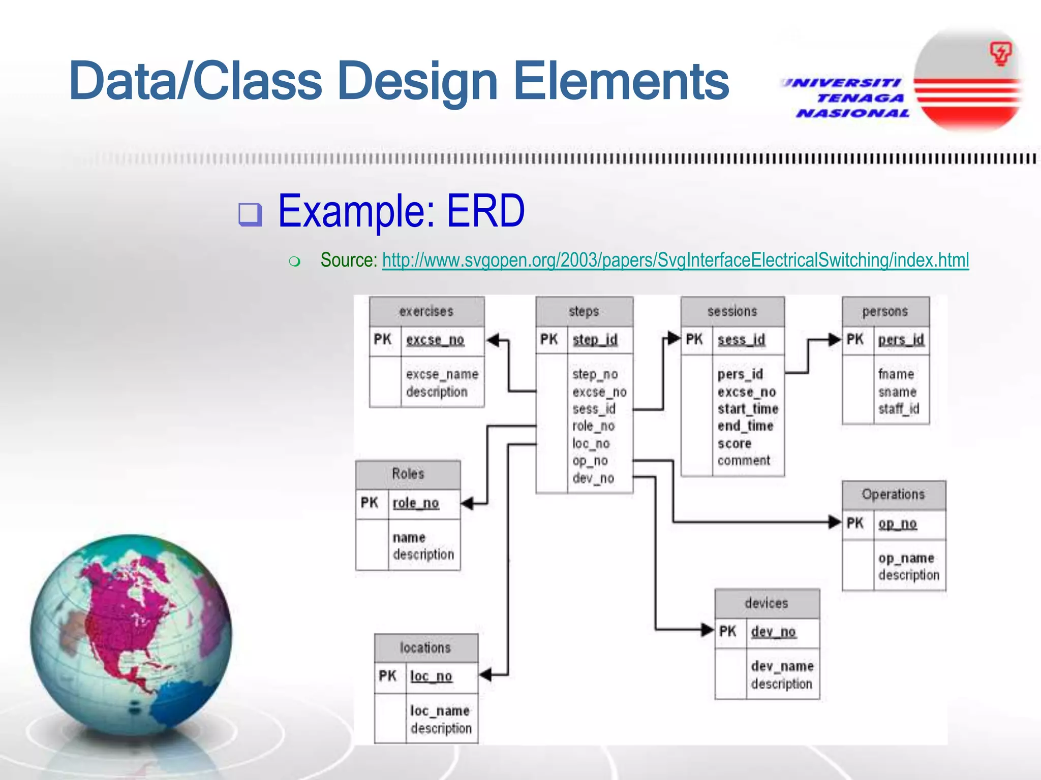 Data/Class Design Elements


Example: ERD


Source: http://www.svgopen.org/2003/papers/SvgInterfaceElectricalSwitching/index.html

 