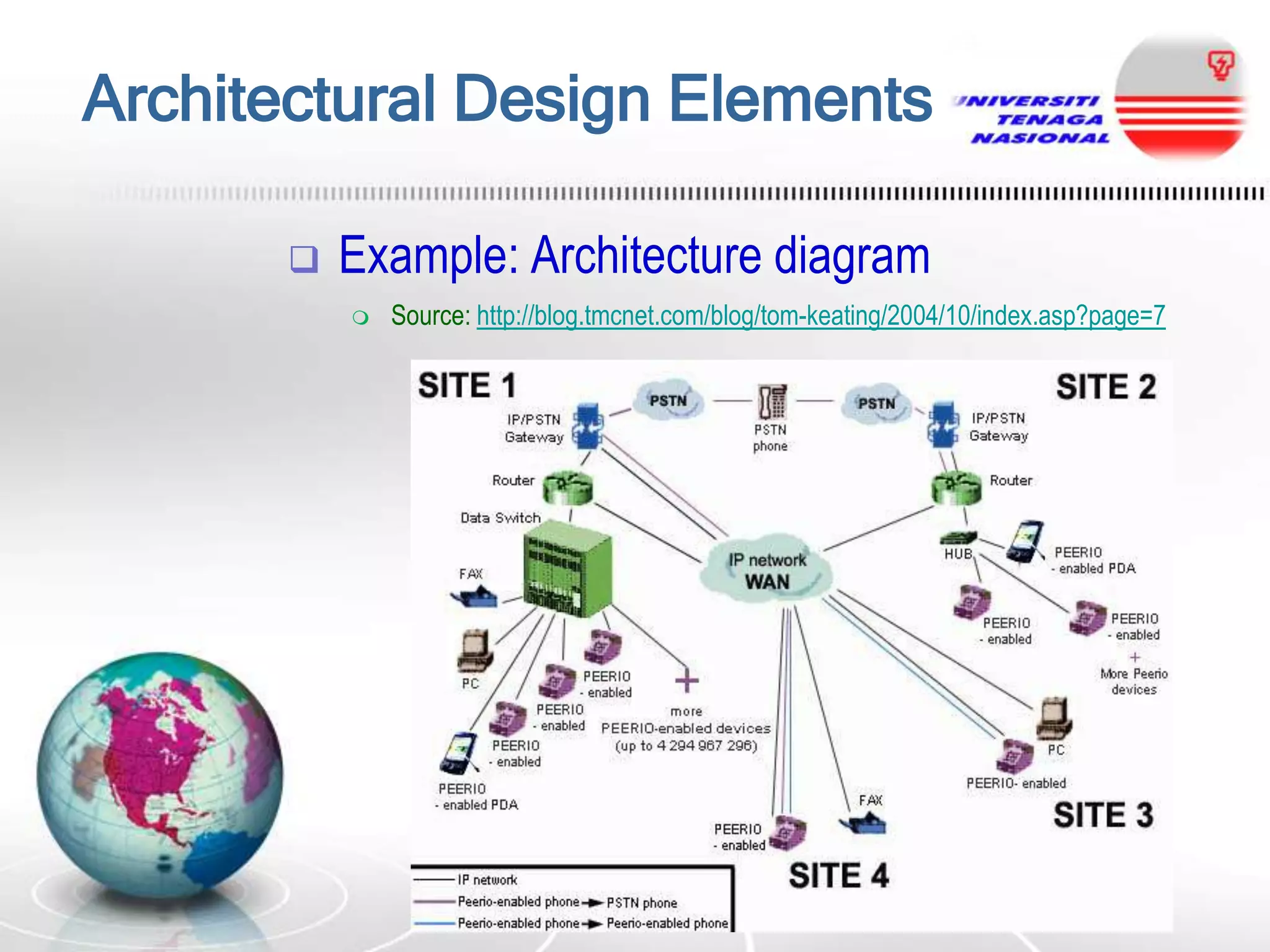 Architectural Design Elements


Example: Architecture diagram


Source: http://blog.tmcnet.com/blog/tom-keating/2004/10/index.asp?page=7

 