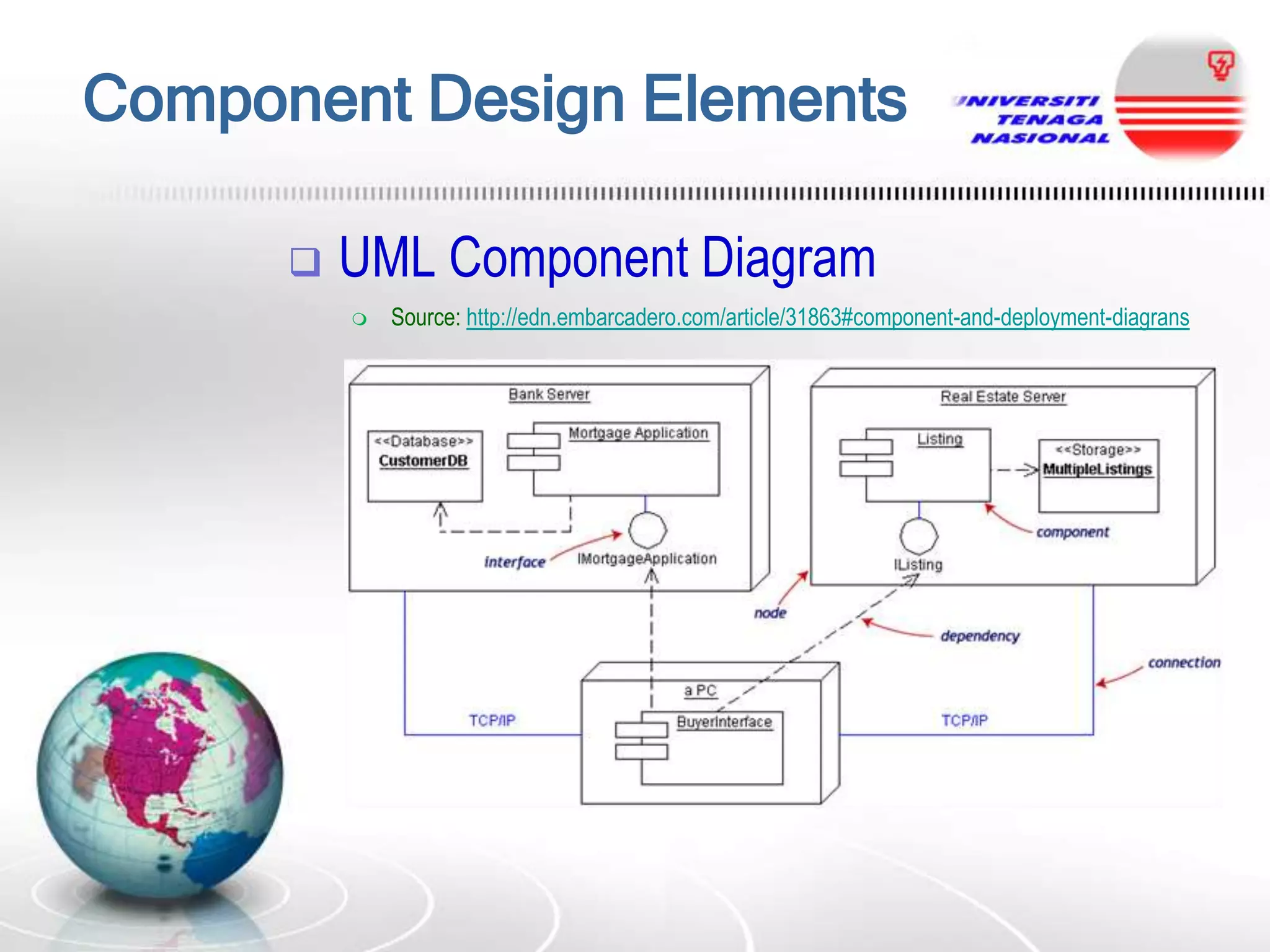 Component Design Elements


UML Component Diagram


Source: http://edn.embarcadero.com/article/31863#component-and-deployment-diagrans

 