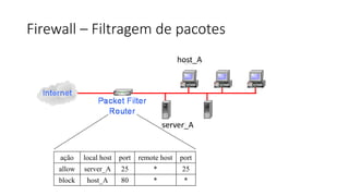 Firewall – Filtragem de pacotes
ação local host port remote host port
allow server_A 25 * 25
block host_A 80 * *
host_A
server_A
 