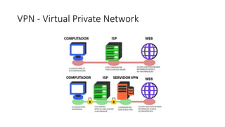 VPN - Virtual Private Network
 