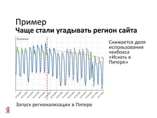 Чаще стали угадывать регион сайта
Пример
 