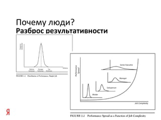 Разброс результативности
Почему люди?
 
