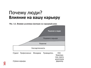 Влияние на вашу карьеру
Почему люди?
 