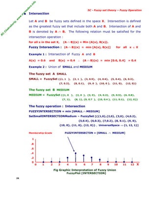 Fuzzy Set Theory and Classical Set Theory (Soft Computing) | PDF