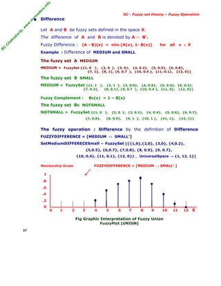 Fuzzy Set Theory and Classical Set Theory (Soft Computing) | PDF