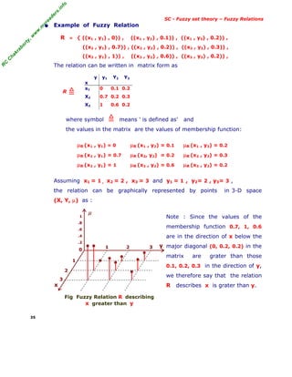 Fuzzy Set Theory and Classical Set Theory (Soft Computing) | PDF