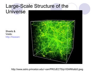 Large-Scale Structure of the Universe http://www.astro.princeton.edu/~cen/PROJECTS/p1/DARKallz0.jpeg Sheets & Voids: http://heasarc.nasa.gov/docs/cosmic/sheets_voids.html 
