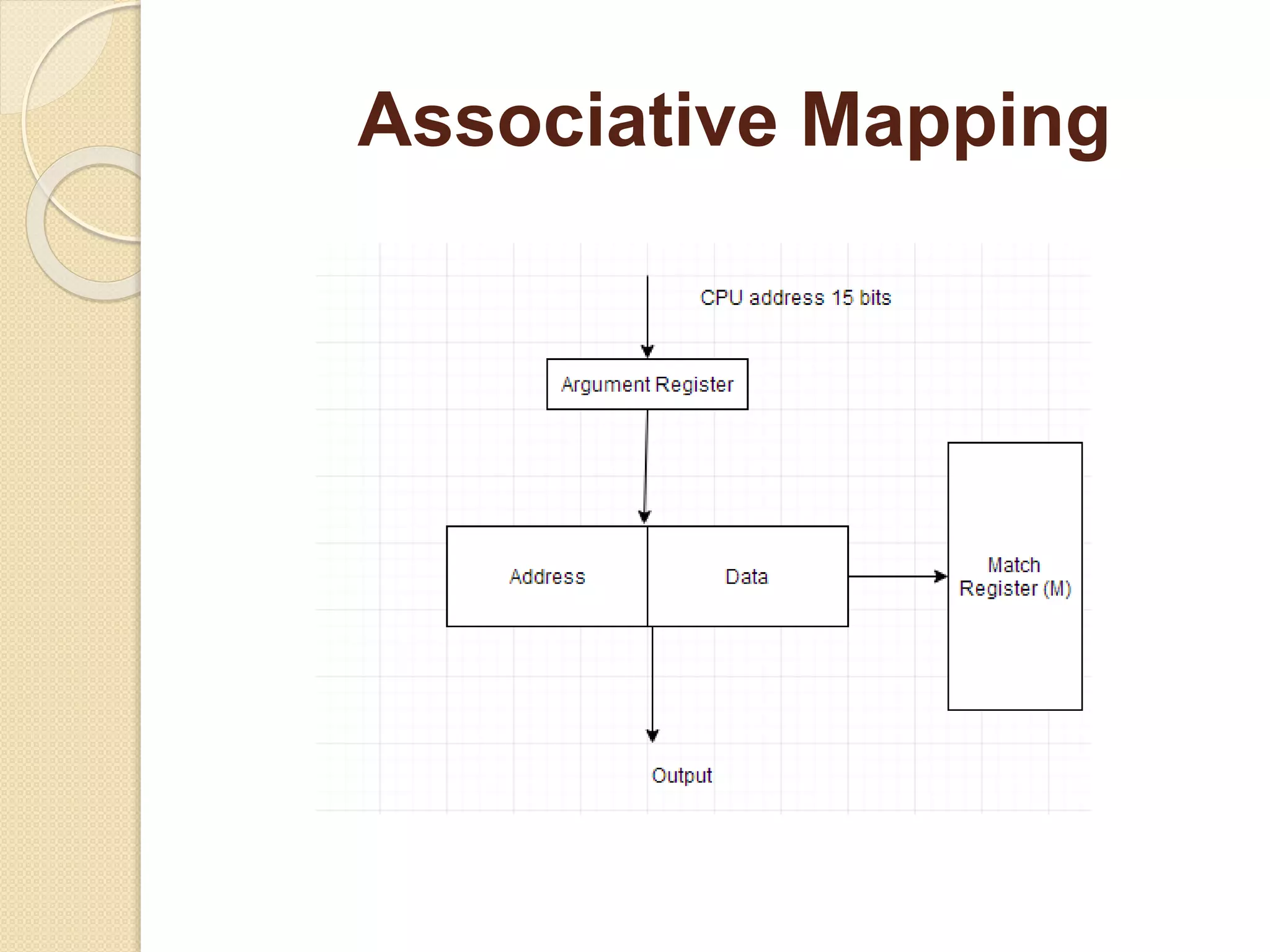 Associative Mapping
 