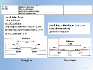 Layout Jalan Raya 06 GEOMETRIK JALAN (A1).pptx